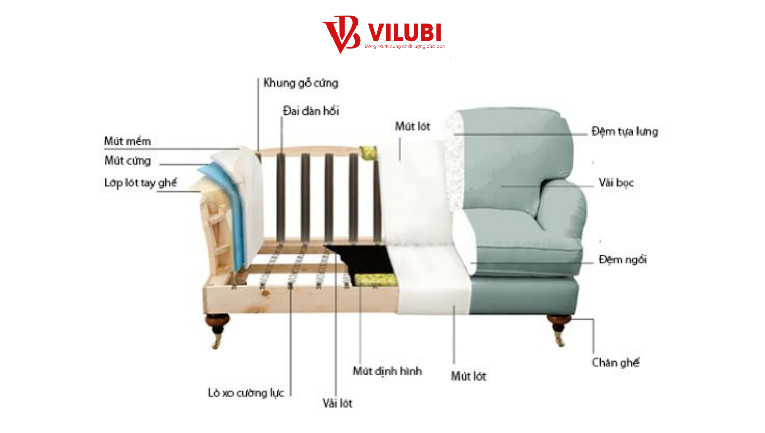 phụ kiện sofa